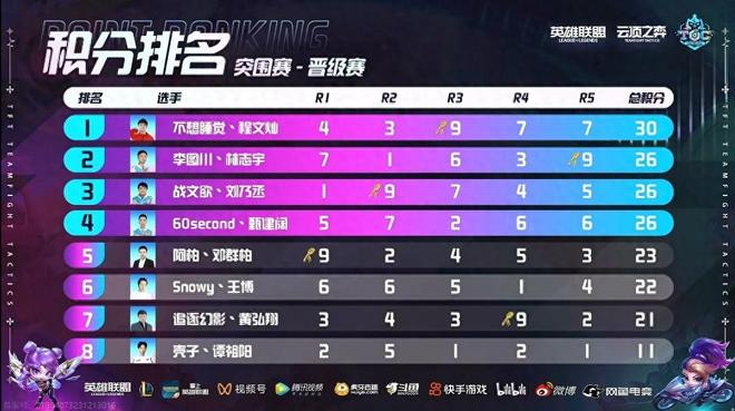 也是他们在 也是他们在