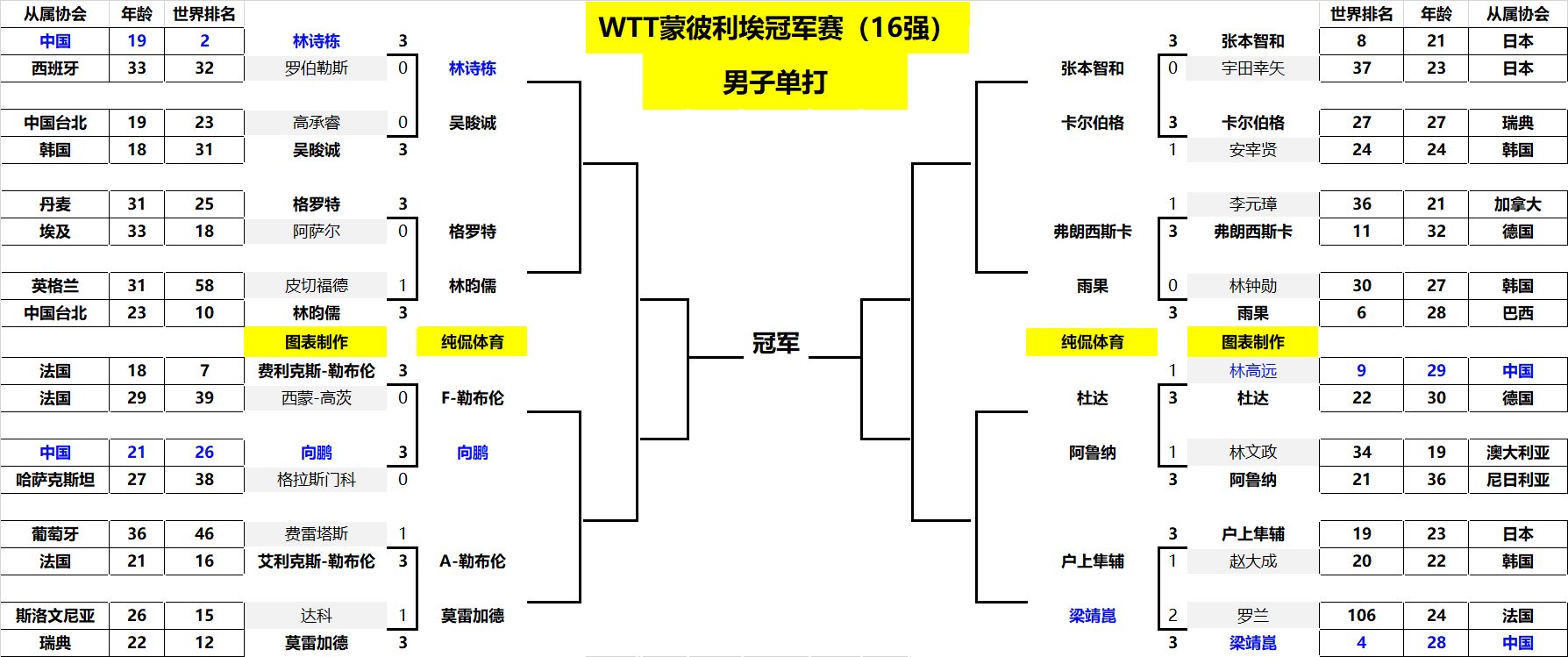 场的热火 场的热火