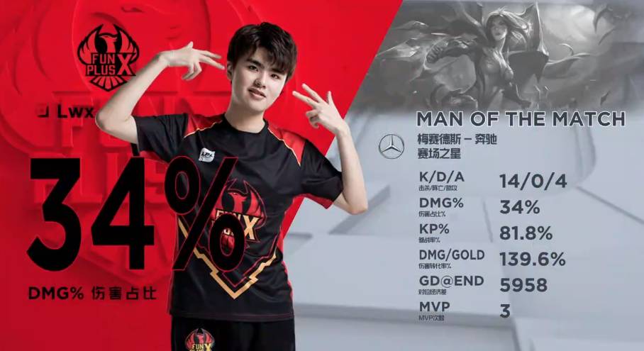 在分析森林 在分析森林